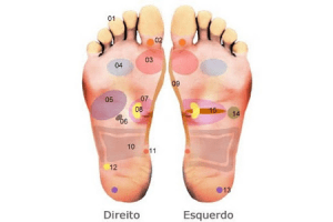 Reflexologia | Massagem São Paulo Guarulhos